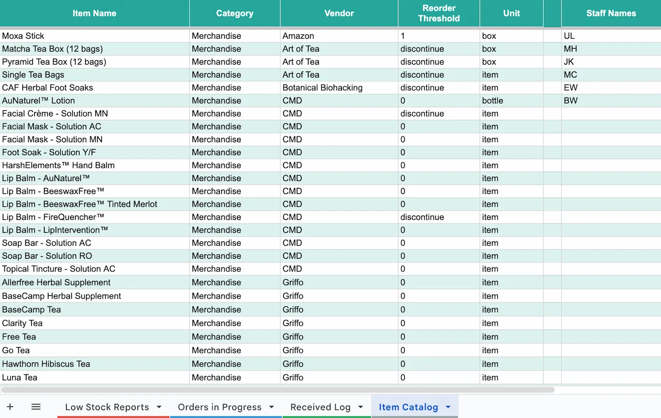 Item Catalog sheet showing Item Name, Category, Vendor, Reorder Threshold, Unit, and Staff Names columns, organized by vendor within each category