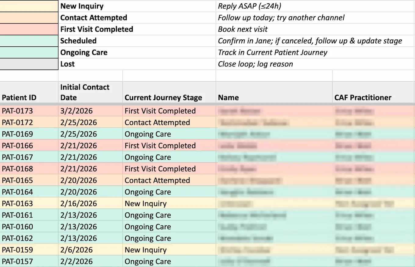 The current color-coded intake view showing patient records staged and color-coded by journey status