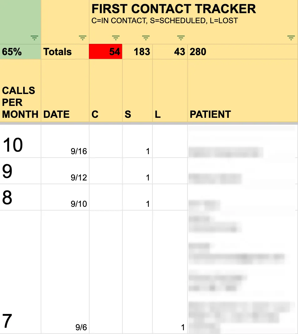 The old First Contact Tracker — a yellow spreadsheet with unlabeled totals, freeform notes, and no consistent input standards
